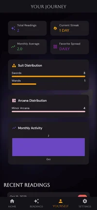 Your journey screen
